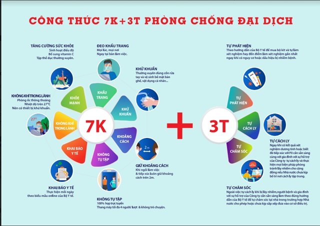 Chủ tịch Tập đoàn Xây dựng Hòa Bình: Đề xuất công thức 7K+3T trong phòng chống dịch Covid -19