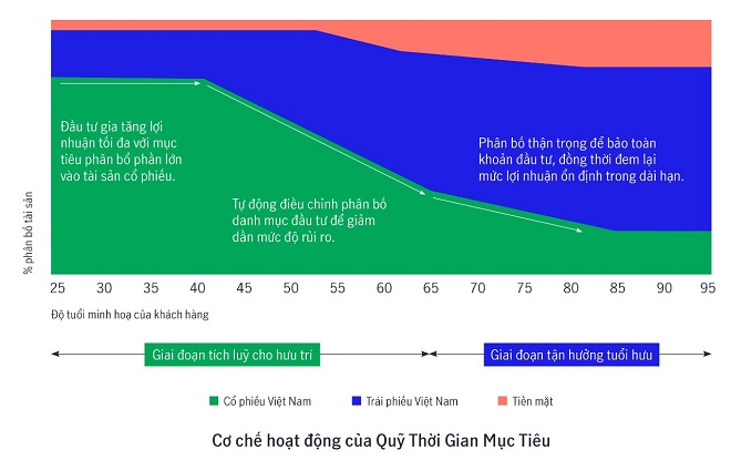 Manulife Việt Nam ước tính thế hệ Y cần khoảng 5.5 tỷ VND để nghỉ hưu thoải mái