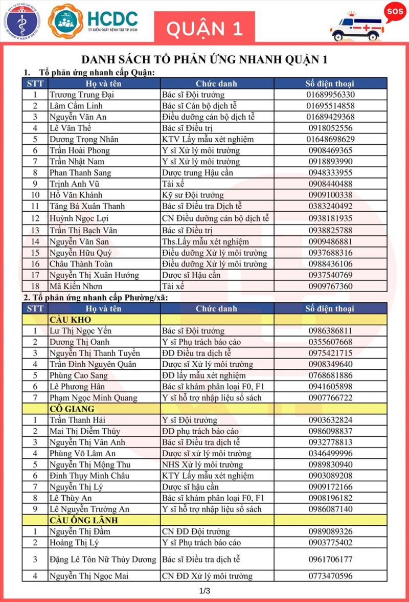 TP. HCM: Công bố danh sách 312 tổ phản ứng nhanh cấp cứu F0 cách ly tại nhà