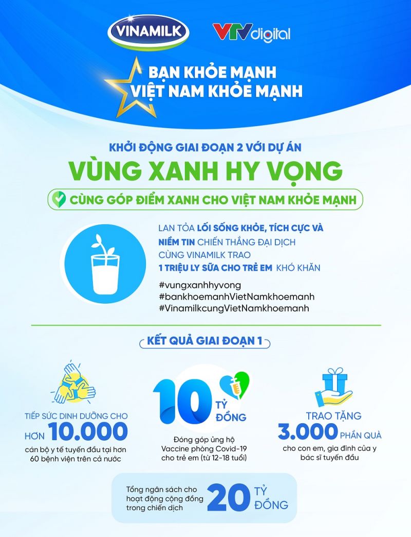 ‘Vùng Xanh Hy Vọng’ - Dự án đặc biệt của Vinamilk tiếp nối chiến dịch: Bạn khỏe mạnh, Việt Nam khỏe mạnh
