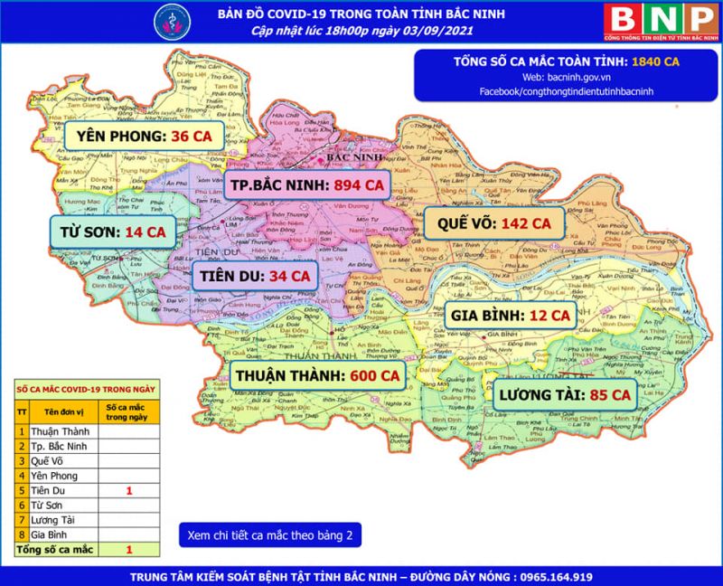 Bản đồ Covid-19 tỉnh Bắc Ninh ngày 3/9/2021 (Ảnh: bacninh.gov.vn)