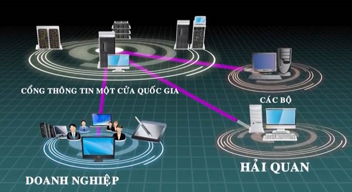 Thí điểm cơ chế một cửa quốc gia với 5 thủ tục hành chính của Bộ Y tế