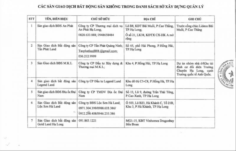 Công an tỉnh Quảng Ninh công khai danh sách 30 sàn giao dịch bất động sản hoạt động ngoài sự quản lý của Sở Xây dựng Công an tỉnh Quảng Ninh công khai danh sách 30 sàn giao dịch bất động sản hoạt động ngoài sự quản lý của Sở Xây dựng