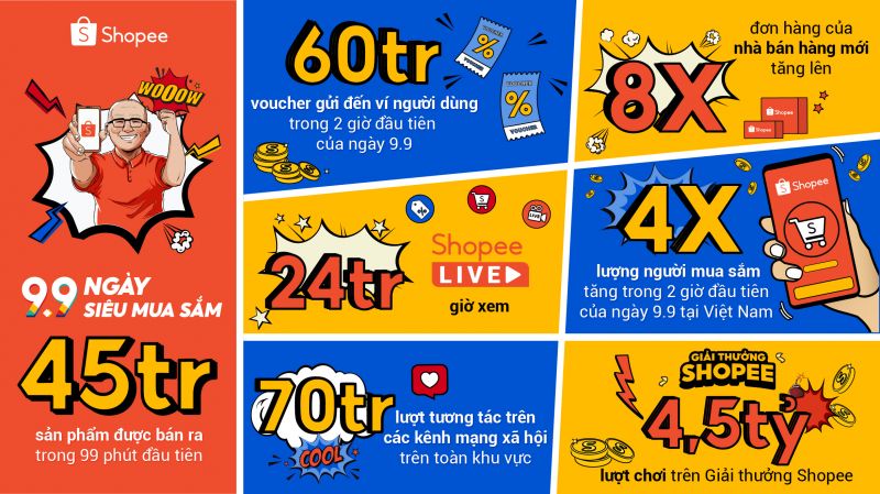 Shopee 9.9 Ngày Siêu Mua Sắm: hơn 45 triệu sản phẩm được bán ra trong 99 phút đầu tiên