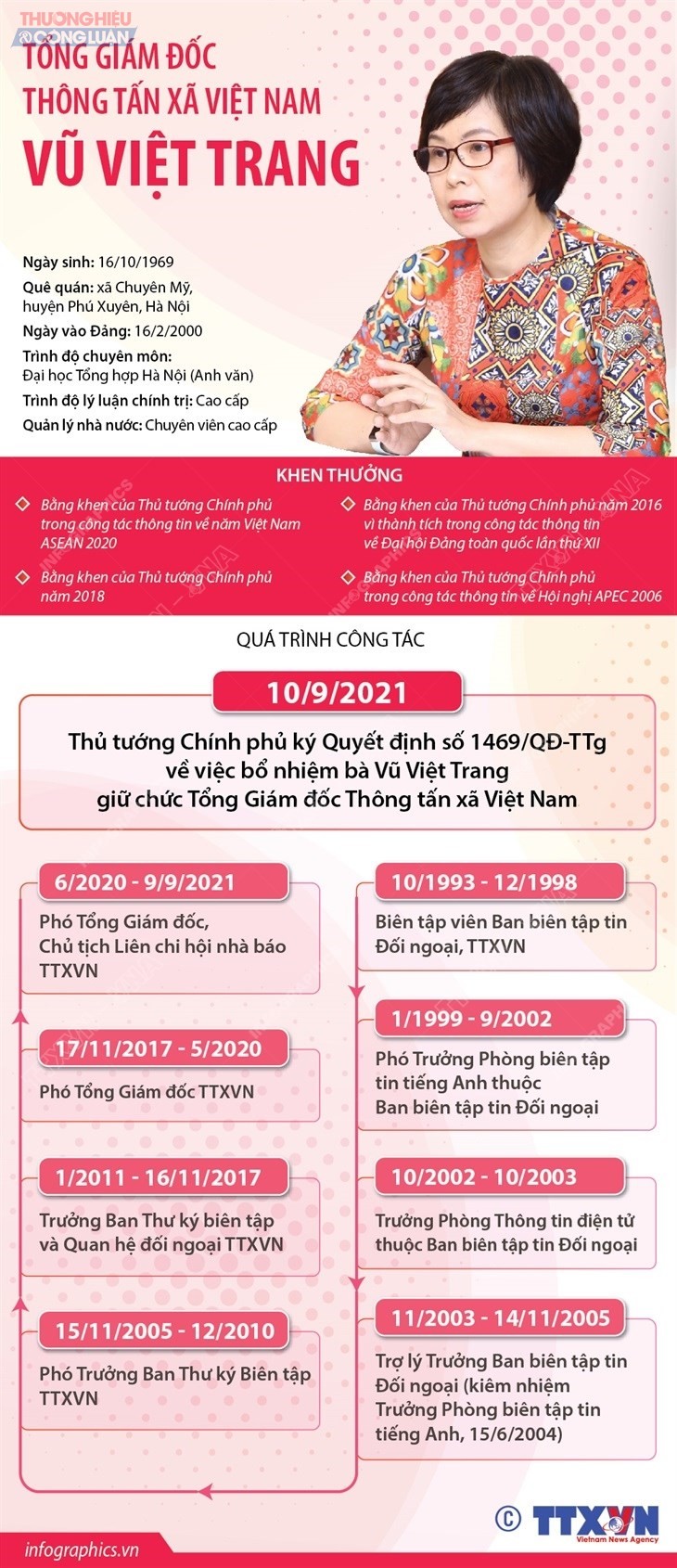 Tổng Giám đốc Thông tấn xã Việt Nam Vũ Việt Trang (Theo Infographics TTXVN).