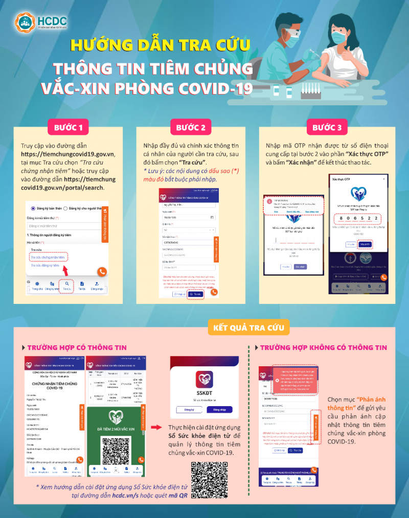TP. HCM: Hướng dẫn tra cứu thông tin tiêm chủng vắc xin phòng Covid-19