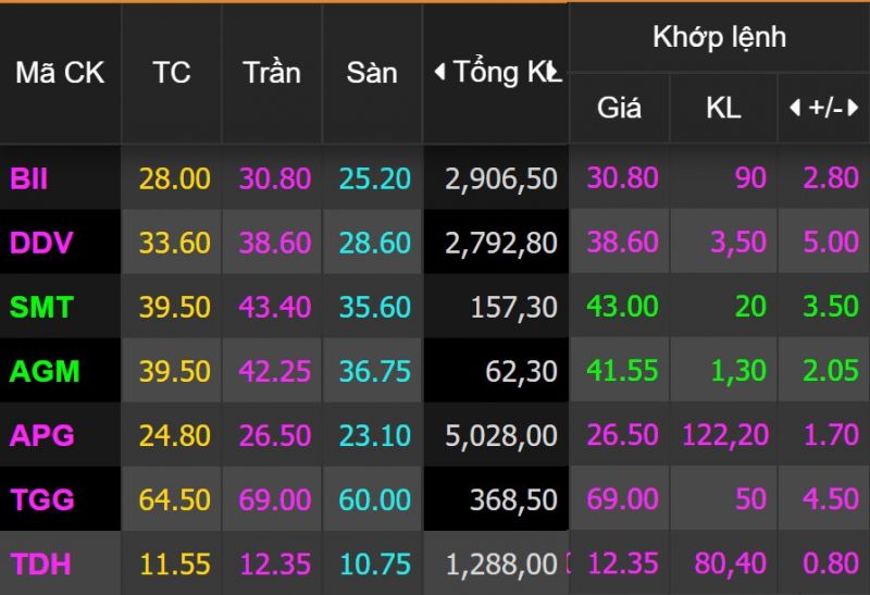 Gi&aacute; c&aacute;c cổ phiếu ''họ Louis'' chốt phi&ecirc;n 20/9