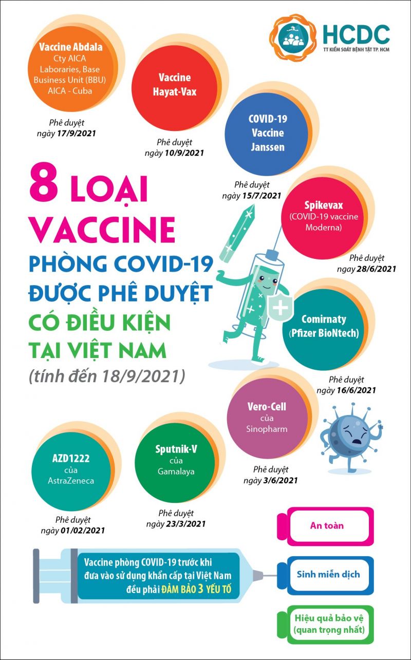 8 loại vắc-xin Covid-19 đã được cấp phép tại Việt Nam