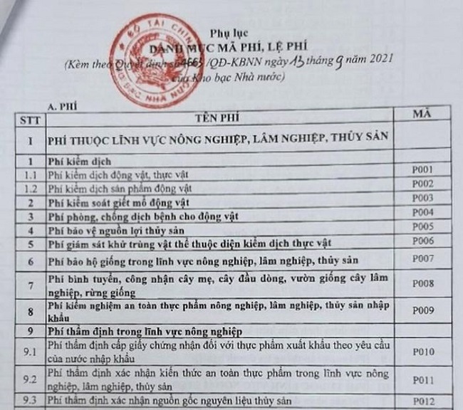 Kho bạc Nhà nước: Ban hành Danh mục mã phí, lệ phí