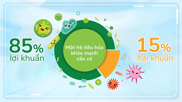 Lời khuyên dinh dưỡng để trẻ khỏe mạnh trong năm học ‘đặc biệt’