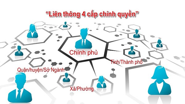 Phát triển và hoàn thiện hạ tầng công nghệ thông tin, triển khai hiệu quả Chính phủ điện tử