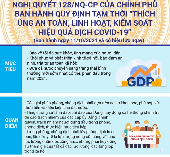 Trực tiếp Tọa đàm “Nghị quyết 128 - hướng tới bình thường mới”