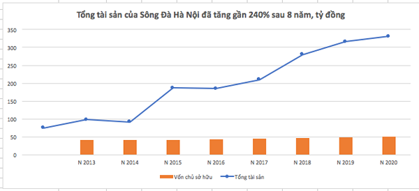 Doanh nhân Đoàn Ngọc Ly và hành trình vực dậy Sông Đà Hà Nội