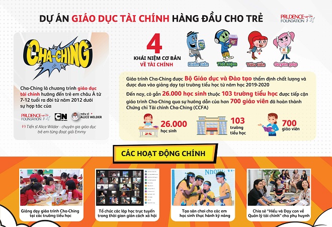Prudential triển khai năm thứ 3 chương trình giáo dục tài chính cho trẻ “Cha-Ching”