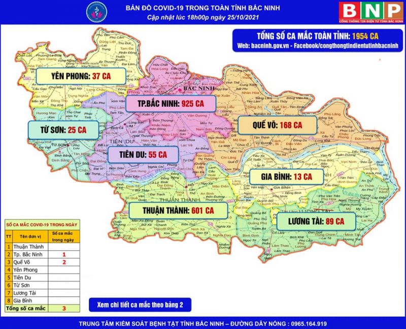 Bắc Ninh: Ghi nhận thêm 5 ca mắc Covid-19