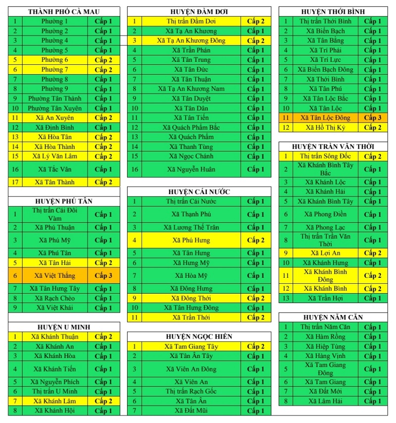 Cà Mau: Công bố cấp độ dịch Covid-19