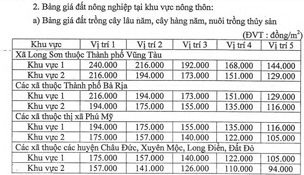 Bảng giá đất nông nghiệp tại khu vực nông thôn