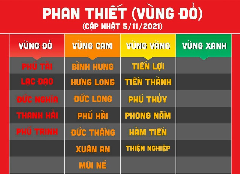 Bảng cấp độ dịch các phường, xã tại Phan Thiết