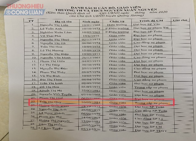 Danh sách cán bộ, giáo viên Trường TH và THCS Nguyễn Xuân Nguyên khi sáp nhập năm 2020