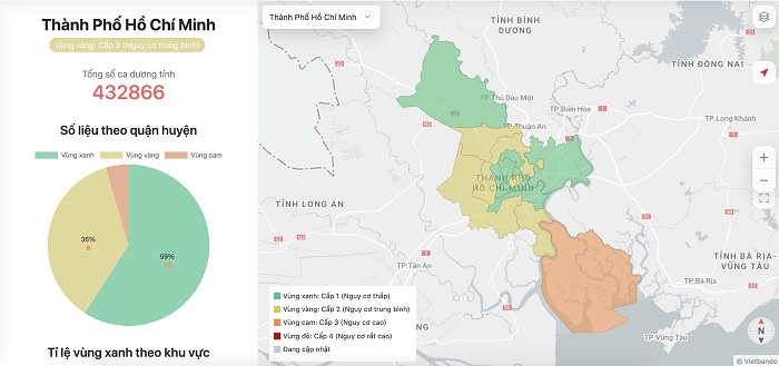 TP. Hồ Chí Minh đang ở mức cấp độ dịch 2 - nguy cơ trung bình