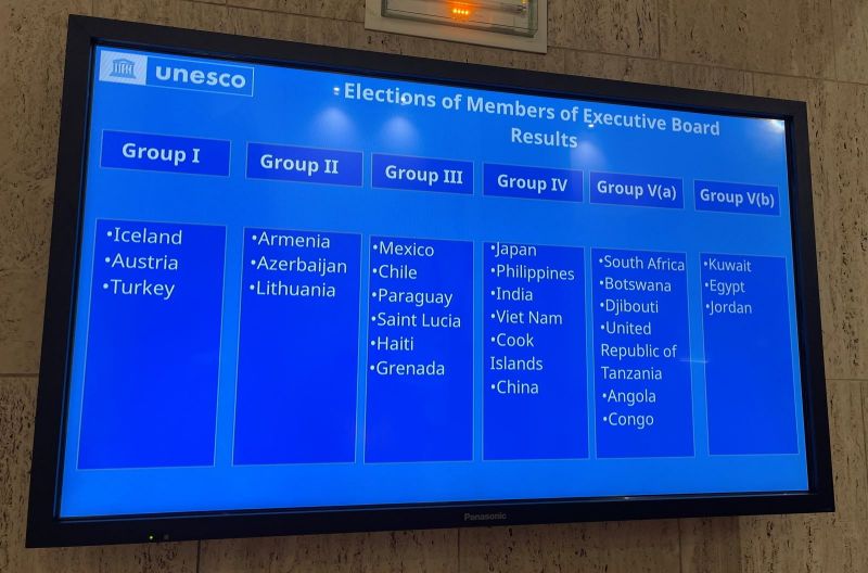Kết quả bầu Hội đồng Chấp hành UNESCO nhiệm kỳ 2021-2025, Việt Nam đứng ở bảng 4. Ảnh: Thu Hà/P/v TTXVN tại Pháp
