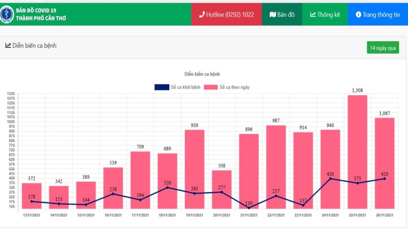 Cần Thơ có tờ trình tăng cấp độ dịch lên cấp 4