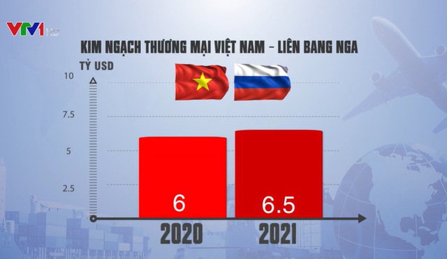 Mong đợi những thỏa thuận hợp tác mới giữa hai nước Việt Nam - Liên bang Nga