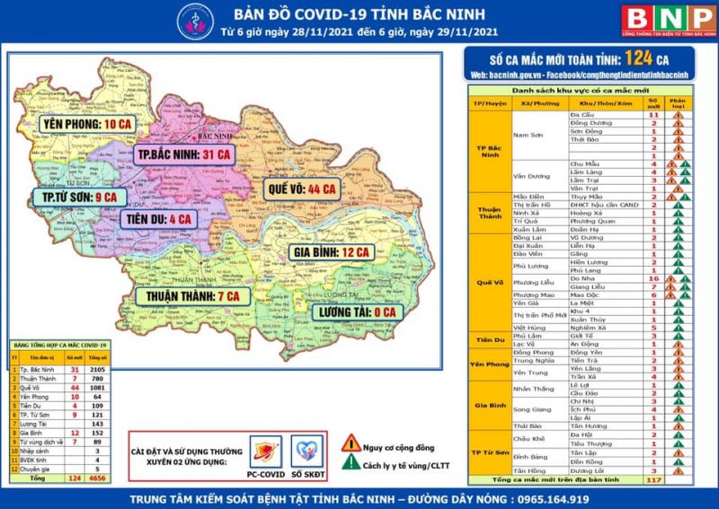 Bản đồ dịch Covid-19 tỉnh Bắc Ninh tính đến 06h ngày 29/11/2021 (Ảnh: bacninh.gov.vn)