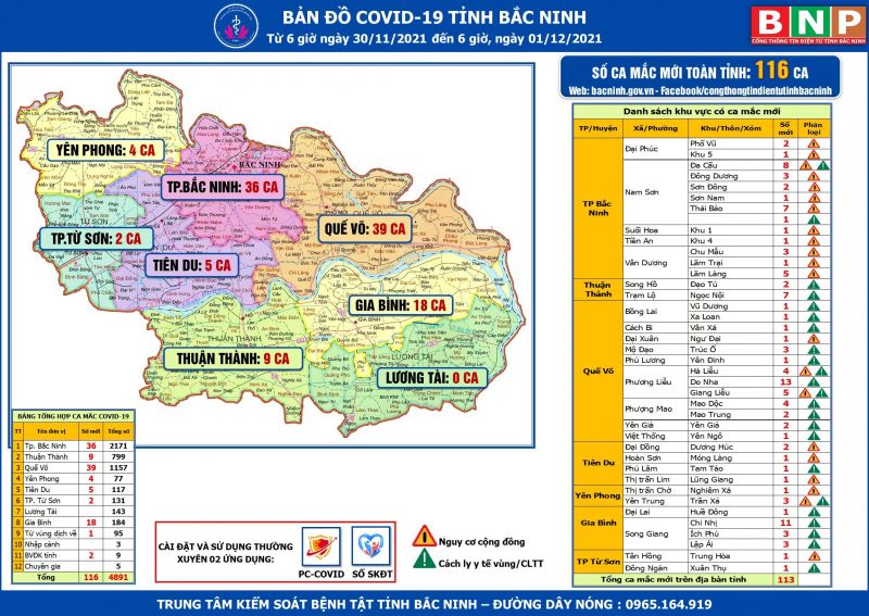Bản đồ Covid-19 tỉnh Bắc Ninh tính đến 6 giờ ngày 1/12/2021 (Ảnh: bacninh.gov.vn)