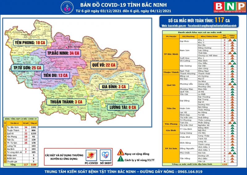 Bản đồ Covid-19 tỉnh Bắc Ninh tính đến 06 giờ ngày 4/12/2021 (Ảnh: bacninh.gov.vn)