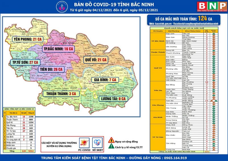 Bản đồ Covid-19 tỉnh Bắc Ninh tính đến 6 giờ ngày 5/12/2021 (Ảnh: bacninh.gov.vn)