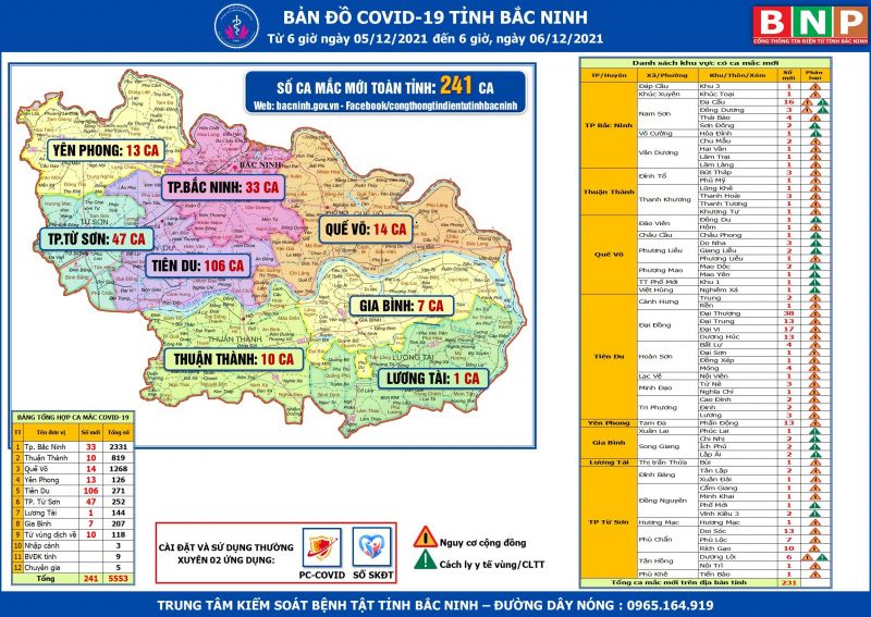 Bản đồ Covid-19 tỉnh Bắc Ninh tính đến 6 giờ ngày 6/12/2021. (Ảnh: bacninh.gov.vn)