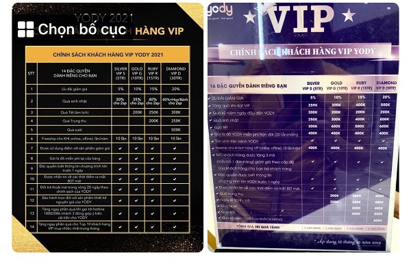 Vì sao Yody cắt giảm các chính sách ưu đãi của khách hàng thân thiết?
