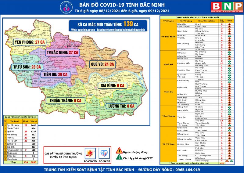Bản đồ Covid-19 tỉnh Bắc Ninh tính đến 6 giờ ngày 9/12/2021 (Ảnh: bacninh.gov.vn)