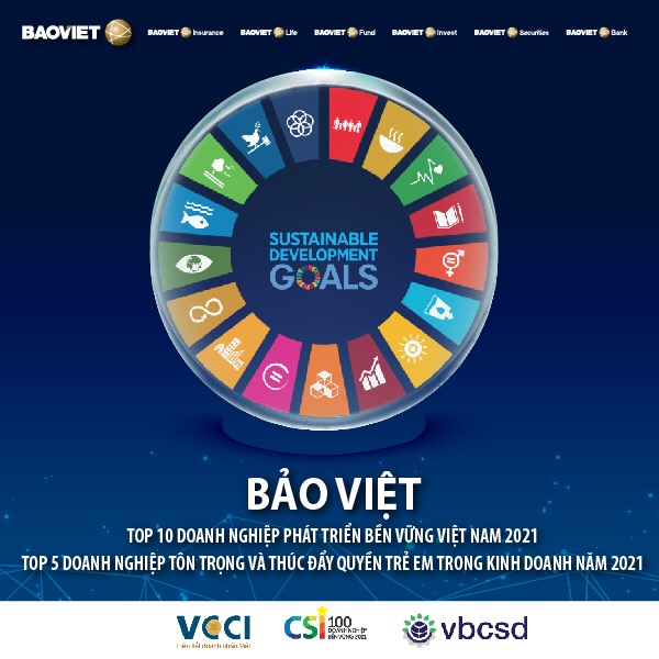 Bảo Việt đứng đầu trong Top 10 “Doanh nghiệp Bền vững Việt Nam” 6 năm liên tiếp.
