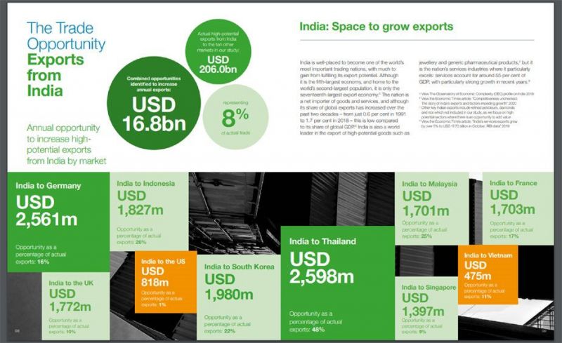 15 tỷ USD trong năm 2022 là mục tiêu thương mại Việt Nam-Ấn Độ