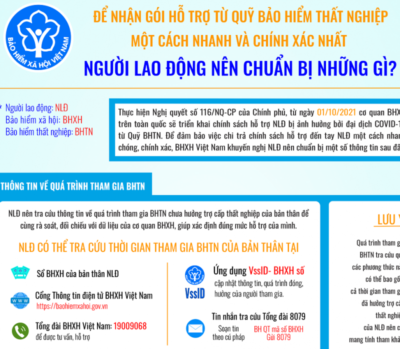 Việc hỗ trợ người lao động từ quỹ bảo hiểm thất nghiệp của nhiều cơ quan còn chậm
