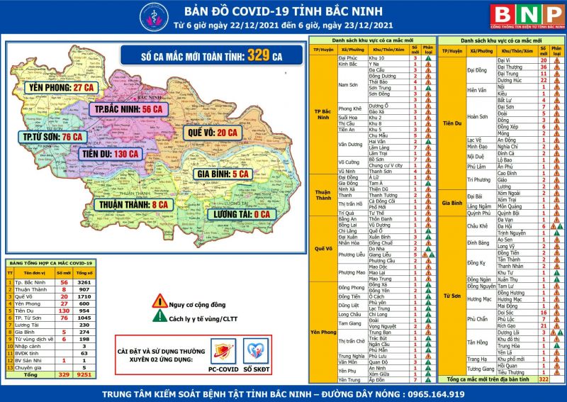 Bản đồ Covid-19 tỉnh Bắc Ninh tính tới 6 giờ ngày 23/12/2021 (Nguồn: bacninh.gov.vn)