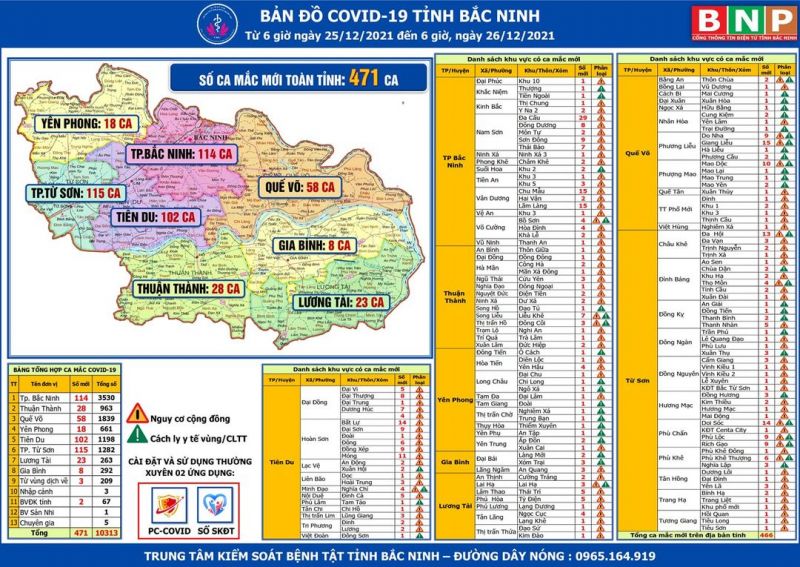 Bản đồ Covid-19 tỉnh Bắc Ninh tính đến 6 giờ ngày 26/12/2021 (Nguồn: bacninh.gov.vn)