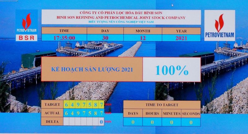 Lọc hóa dầu Bình Sơn hoàn thành kế hoạch sản lượng năm 2021