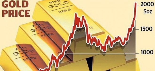 Giá vàng sáng nay 10/01: Vàng thế giới dưới ngưỡng 1.800USD/ounce