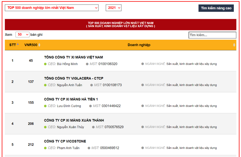 Tổng công ty Viglacera – CTCP trong Top 500 doanh nghiệp lớn nhất Việt Nam trong ngành sản xuất, kinh doanh vật liệu xây dựng