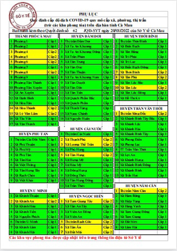 Hơn 80% đơn vị cấp xã tại Cà Mau đã thành “vùng xanh”