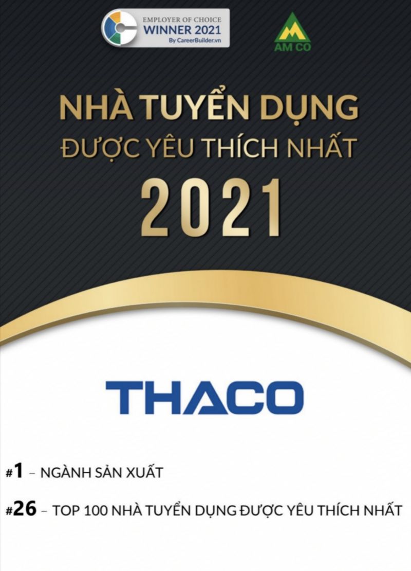 THACO dẫn đầu top nhà tuyển dụng yêu thích nhất 2021 ngành sản xuất.