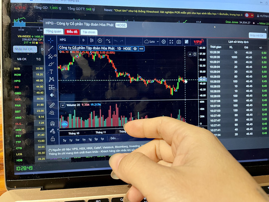 Dự báo chứng khoán phiên ngày 02/03: Nhiều khả năng VN-Index vượt ngưỡng cản 1.500 điểm