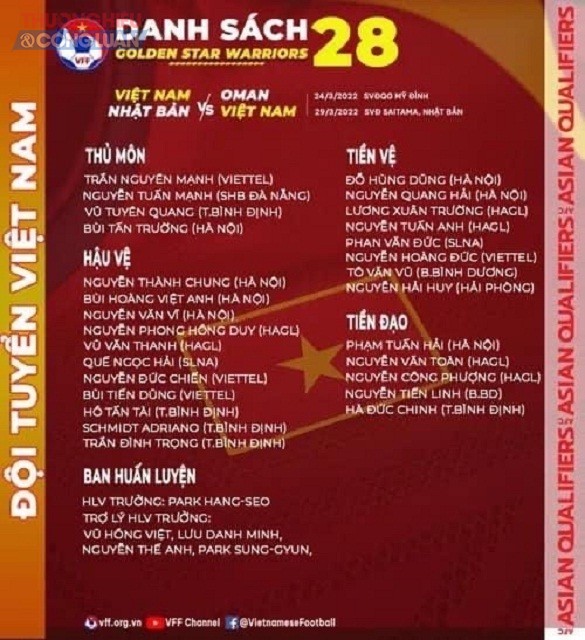 Danh sách cầu thủ đội tuyển bóng đá Việt Nam