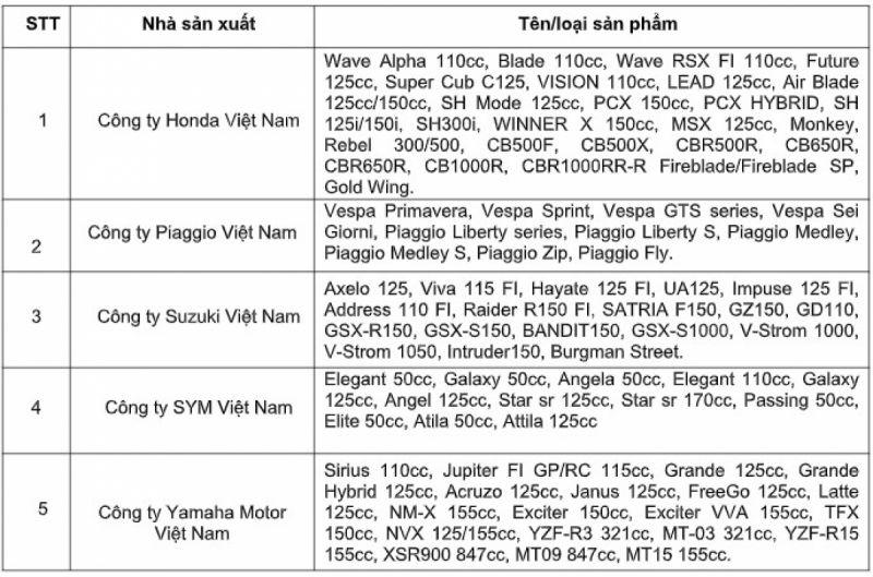 Danh sách các mẫu xe được các hãng phân phối tại Việt Nam