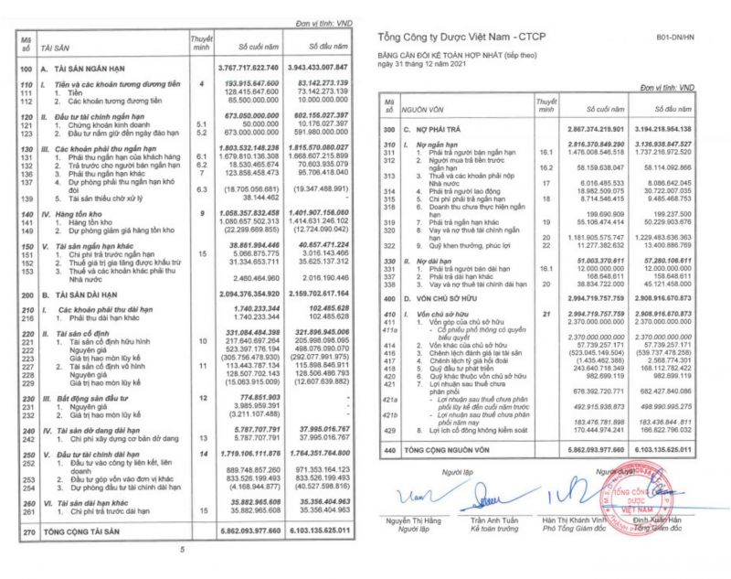 Báo cáo tài chính Hợp nhất Kiểm toán năm 2021 - Tổng công ty Dược Việt Nam