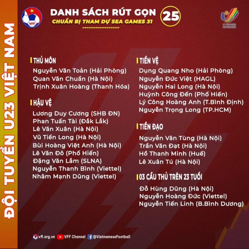 Danh sách rút gọn Đội tuyển Bóng đá nam U23 Việt Nam (Ảnh: VFF)