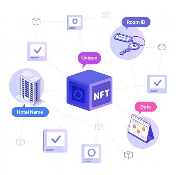 C&ocirc;ng nghệ blockchain được ứng dụng mạnh mẽ v&agrave; đang dần t&aacute;i định h&igrave;nh lại thị trường du lịch
